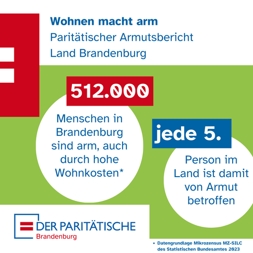 Wohnen macht arm: 512.000 Menschen in Brandenburg sind arm, auch durch hohe Wohnkosten. Jede 5. Person im Land ist damit von Armut betroffen.